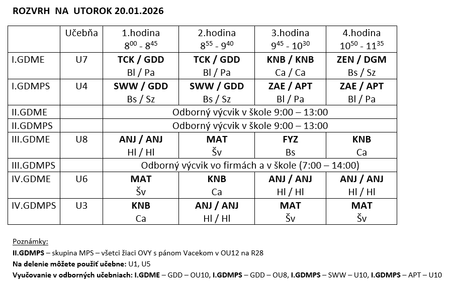 Rozvrh počas LVK 19.1. - 23.1.2026 - Obrázok 2